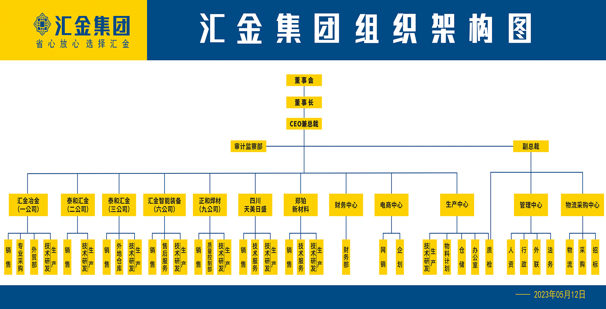 泰和汇金组织架构